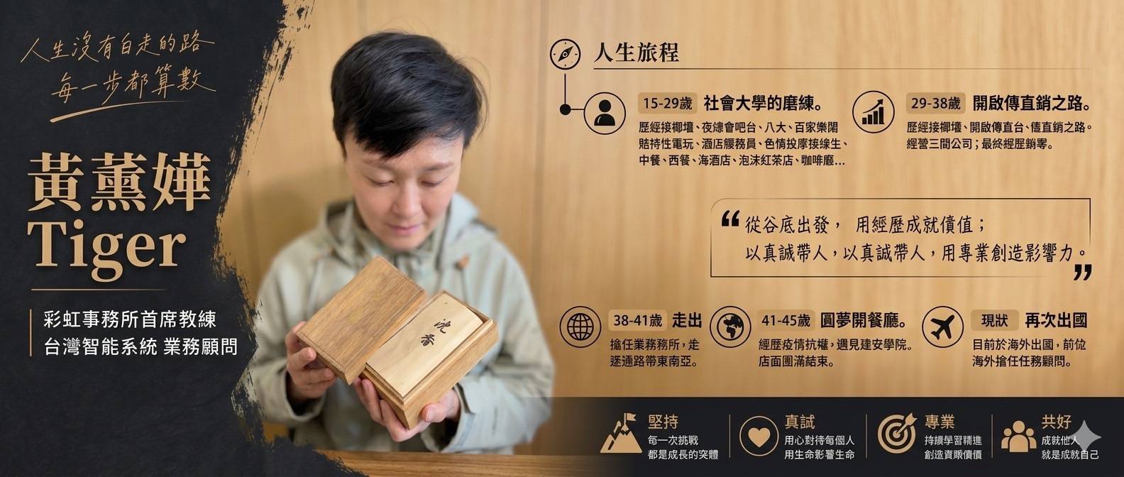 黃薰嬅 Tiger 講師介紹